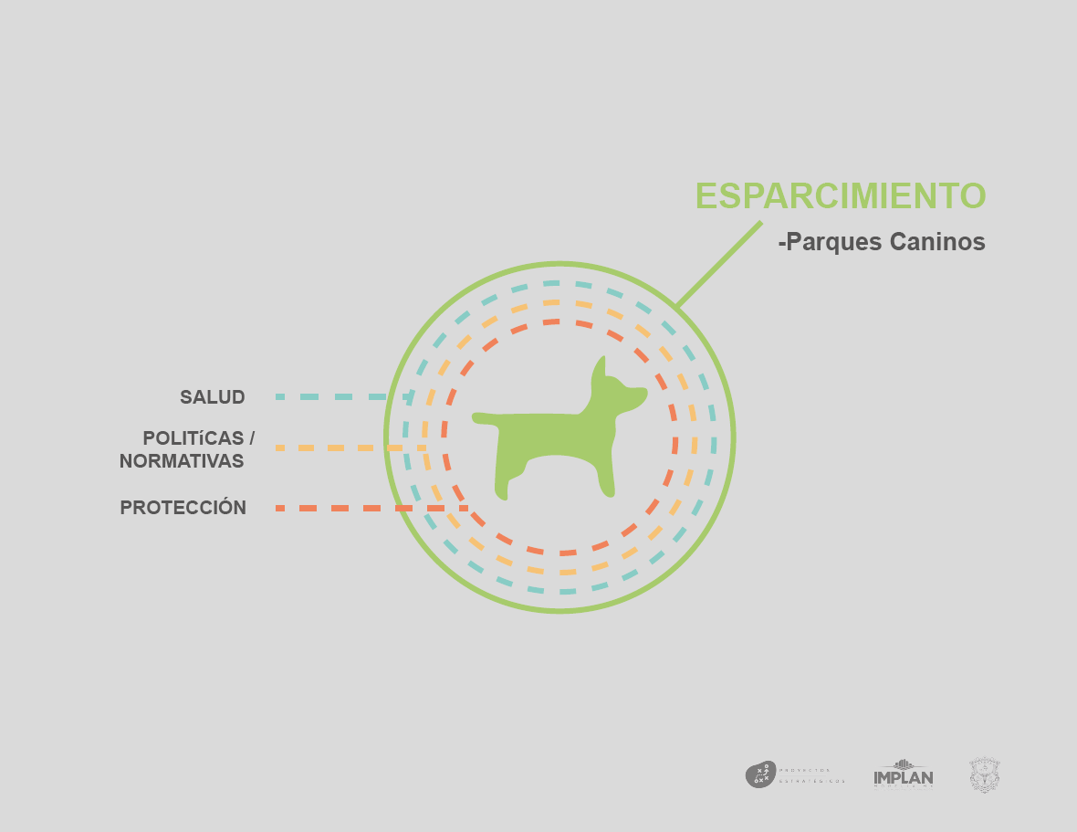 Plan Estratégico Para la Protección y Bienestar Integral Canino