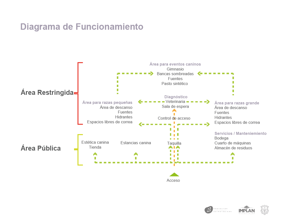 Plan Estratégico Para la Protección y Bienestar Integral Canino